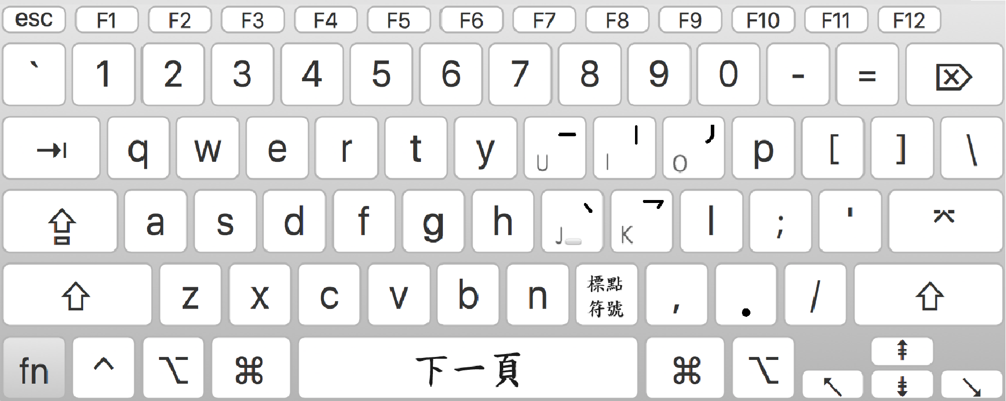 輸入法鍵盤示意圖